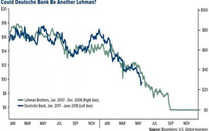 Deutsche Bank Could Spell Economic And Financial Chaos?