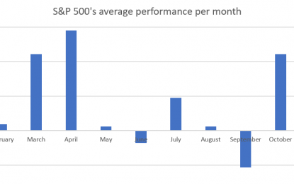 The Stock Market Has Bucked “Sell In May And Go Away”. A Bullish Sign