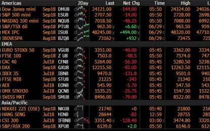“It’s Not A Happy Start”: Second Half Opens With Sea Of Red Across Global Markets
