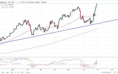 WTI Crude Oil And Natural Gas Forecast – Monday, July 2