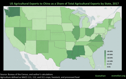 EconoFact: “Threats To U.S. Agriculture From U.S. Trade Policies”