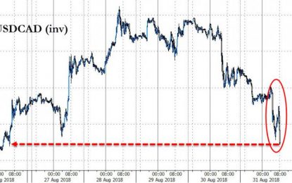 No Deal? Loonie Slides After “Secret Insulting Remarks” By Trump, Downbeat Freeland NAFTA Comments