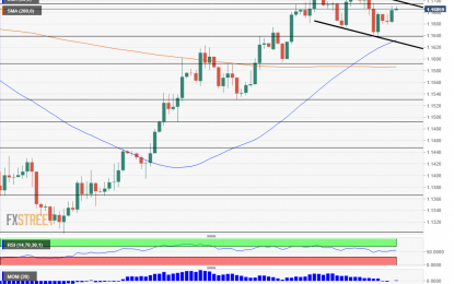 EUR/USD Trades In A Downtrend Channel As August Draws To An End