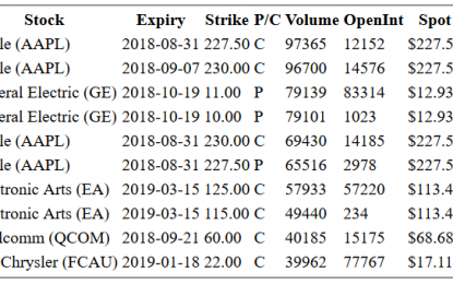 Hot Options Report For End Of Day – Friday, August 31