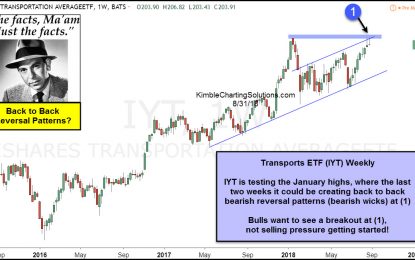 Transports-Potential Topping Patterns In Play, Says Joe Friday