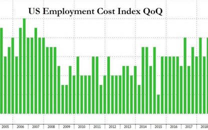US Employment Costs Soar At Fastest Pace In A Decade