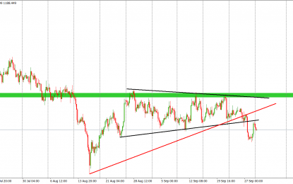 Gold With A Bearish Breakout