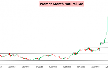 Another Couple Of Nat Gas Bounces Fail