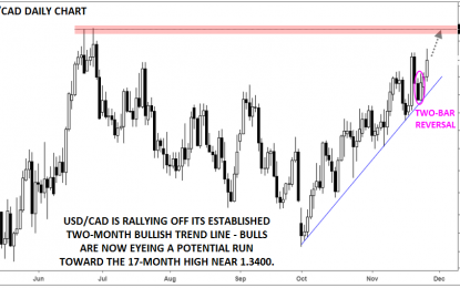USD/CAD: Uptrend Intact As Bulls Eye 17-Month Highs Near 1.3400