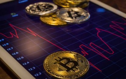 Is bitcoin price decreasing due to COVID-19?