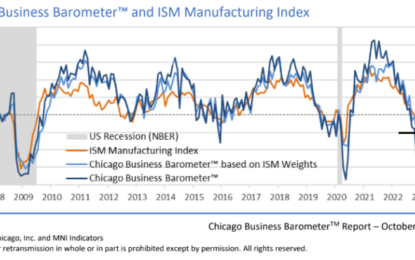 Macro: Chicago Business Barometer