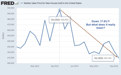 Let’s Discuss The Claim Home Prices Fell 17.6 Percent In The Last Year