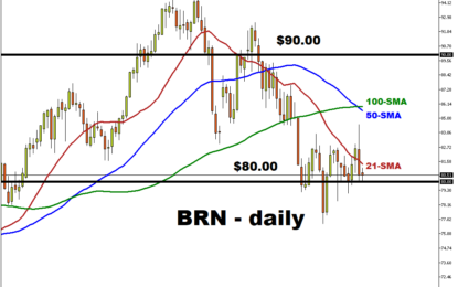 BRN Is Trying To Stabilize Above $80/Bbl