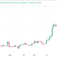 Bitcoin Crosses The $41k Level, $71m In Short Positions Liquidated