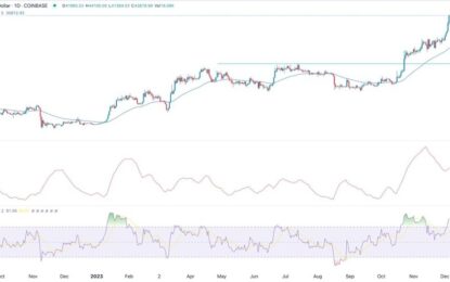 BTC/USD Forex Signal: Bitcoin Price Path To $50K Gets Clearer