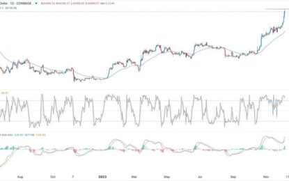 BTC/USD Forex Signal: Bitcoin Has More Upside As FOMO Intensifies