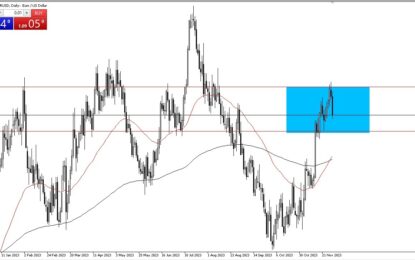EUR/USD Forecast: Getting Stretched