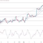 EUR/USD Forex Signal: Bears Prevail As It Flips Key Support Level