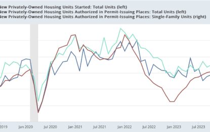 Housing Construction Rebounds In February, As Permits And Starts Are Stable And Rebounding
