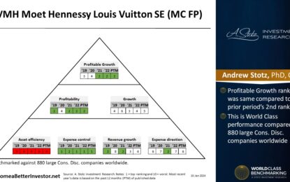 European Stock: LVMH Moet Hennessy Louis Vuitton SE