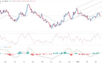 EUR/USD Forex Signal: Stuck In A Tight Range Ahead Of FOMC Decision