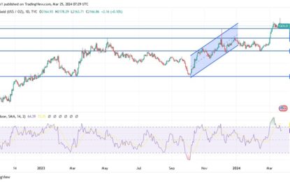 Gold Analysis: Will It Break New Record Highs?