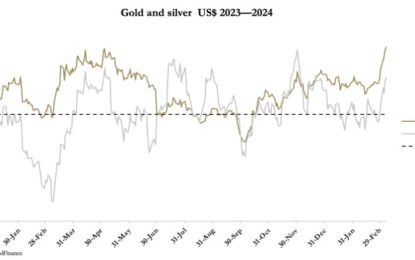 Gold – Catch It If You Can