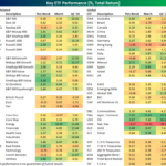 Q1 2024 Asset Class Performance, Big Winners And Losers