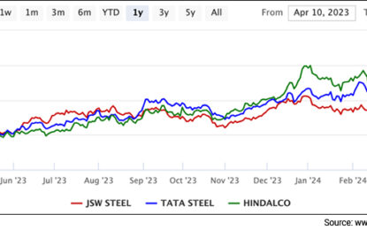 Sensex Today Trades Flat; Nifty At 22,600