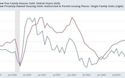 The Range-Bound New Home Sales Market Continues