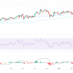 AUD/JPY Price Analysis: Bulls Steer The Market Towards 101.00, Its Highest Since 2014