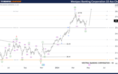 WBC Stock Analysis & Elliott Wave Technical Forecast