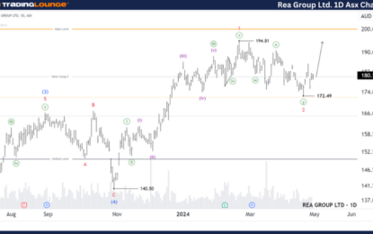 Unlocking ASX Trading Success: REA GROUP LTD – REA Stock Analysis & Elliott Wave Technical Forecast