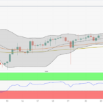 EUR/JPY Price Analysis: Extends Its Upside Above 166.50 Amid The Overbought Condition