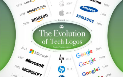 How Tech Logos Have Evolved Over Time