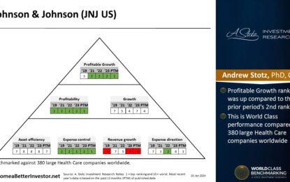 US Stock: Johnson & Johnson
