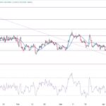 AUD/USD Forex Signal: More Upside Ahead Of US PCE Data