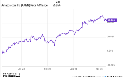 Amazon.com Inc. DCF Valuation: Is The Stock Undervalued?