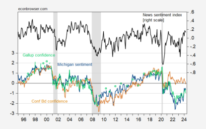 Confidence, Sentiment, And News In April: Some Time Series