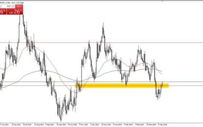 EUR/USD Forecast: Euro Continues To Grind A Bit Higher
