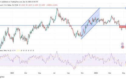GBP/USD Analysis: Focus Shifts Cautiously To US Data