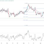 GBP/USD Forex Signal: Pound Sterling’s Comeback Set To Be Brief