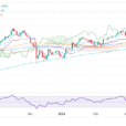 EUR/JPY Price Analysis: Bullish Run Faces Overbought Risks, Hovers Around 169.00