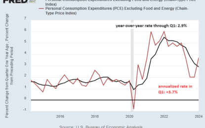 Is The Hot Inflation Data In Q1 Noise Or Signal?