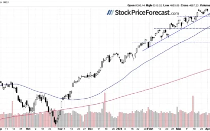 Stocks Expected To Rebound, But Is The Correction Over?