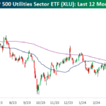 Historic Moves In The Utilities Sector