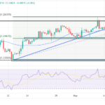 GBP/USD Forecast: BoE To Implement Two Rate Cuts In 2024