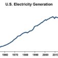 Electricity Demand By AI Overhyped, Ignores Efficiency Gains