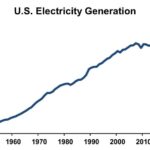 Electricity Demand By AI Overhyped, Ignores Efficiency Gains