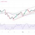 AUD/USD Price Analysis: Bull Flag Continuation Pattern Possibly Forming